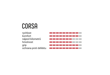 VITTORIA Corsa 23-28" tub para/blk/blk G2.