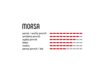 VITTORIA Morsa 27.5x2.3 TLR 2ply full black 4C G2.