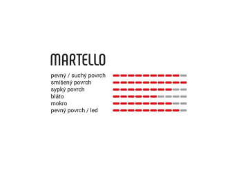 VITTORIA Martello 29x2.35 TLR 2ply full black 4C G2.