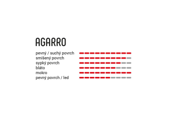 VITTORIA Agarro 27.5x2.35 Trail 4C anth-blk-blk G2.