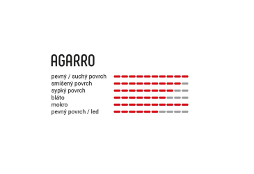 VITTORIA Agarro 27.5x2.35 Trail 4C anth-blk-blk G2.