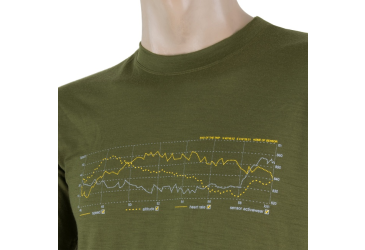 SENSOR MERINO ACTIVE PT TRACK men's shirt kr.sleeve safari green Size: