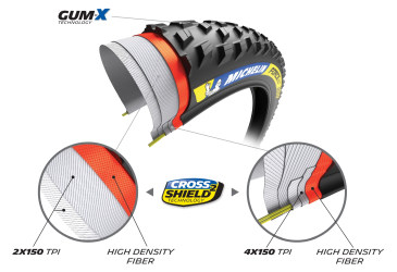 MICHELIN FORCE XC2 29x2.10 RACING LINE KEVLAR RUBBER-X TS TLR (489593)