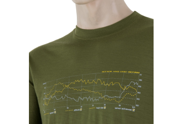 SENSOR MERINO ACTIVE PT TRACK men's shirt long.sleeve safari green Size: