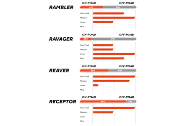 MAXXIS TIRE REAVER 700X45C KEVLAR HYPR-X/EXO/TR (ETB00574000)