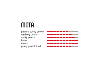 VITTORIA Mota 29x2.35 TLR 2-ply full black 4C G2.