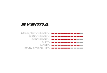 VITTORIA Syerra 29x2.4 DownCountry full blk 4C G2.